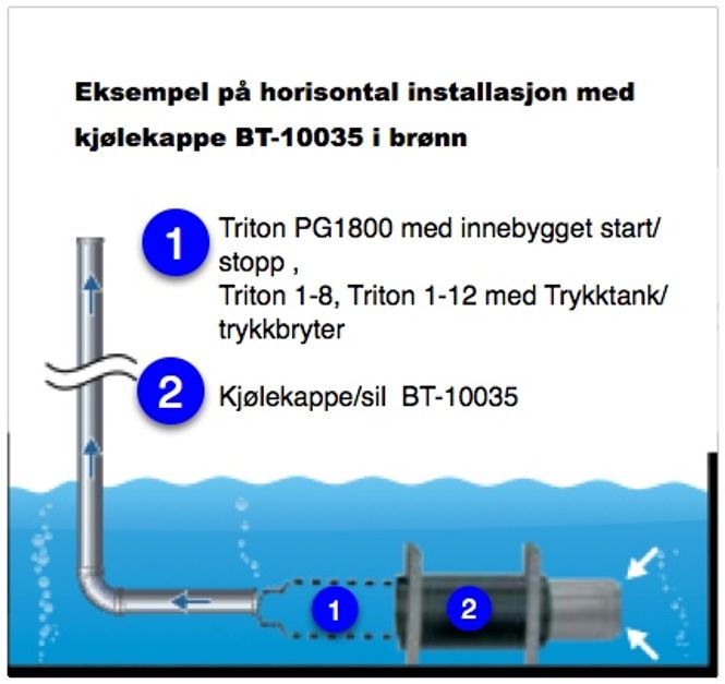 Hovedbilde Senkepumpe PG 5000  1X230V