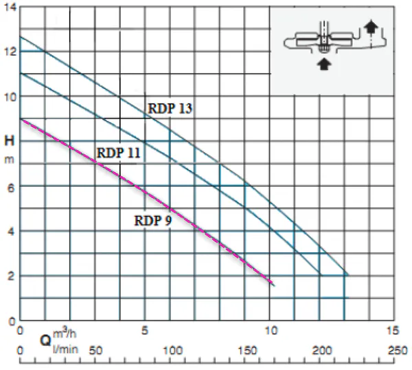Hovedbilde HP-RDP 9 m/vippe
