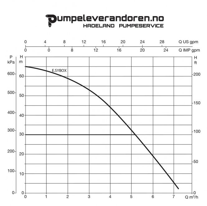 Hovedbilde E.sypump 6 bar